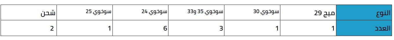 نظرة على الأداء العسكري الروسي في سوريا %D8%AC%D8%AF%D9%88%D9%84-2