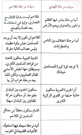 من كتاب: (فضائل بيت المقدس والشام وعلاقتهما بالملاحم وأحداث آخر الزمان) للشيخ أحمد السيد