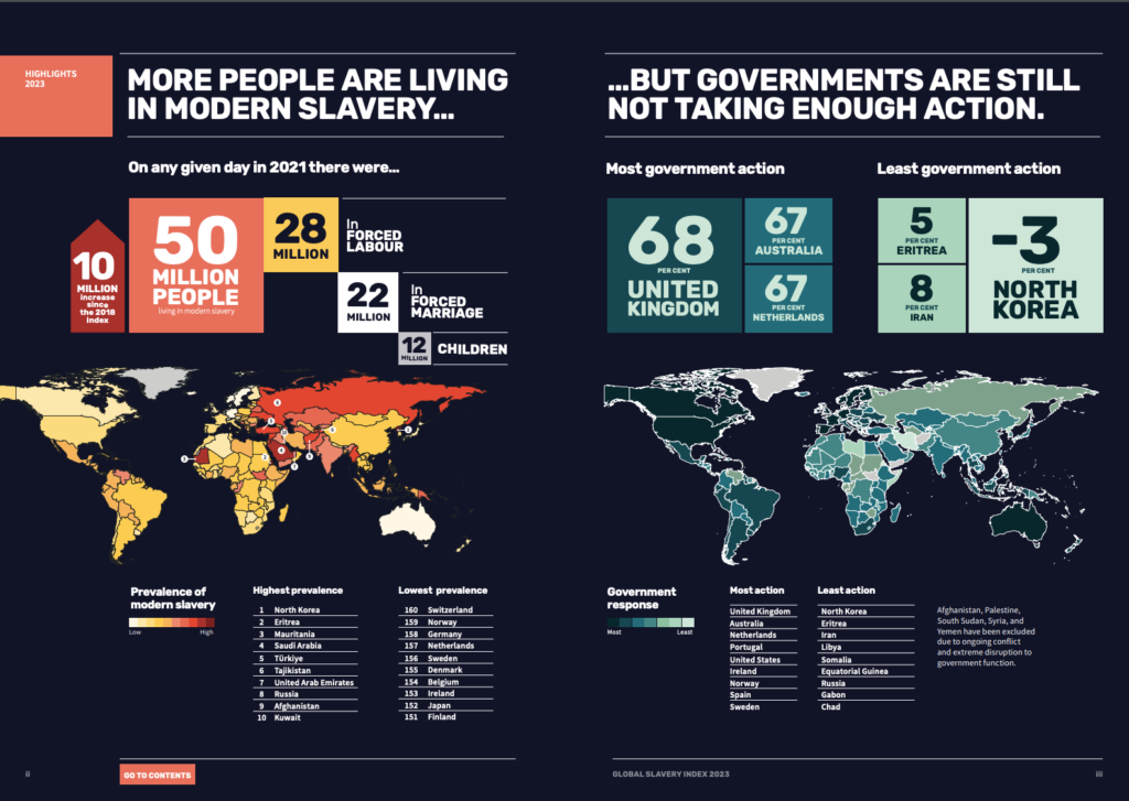 تقرير Global Slavery Index الصادر عام 2023 عن مؤسسة Walk Free