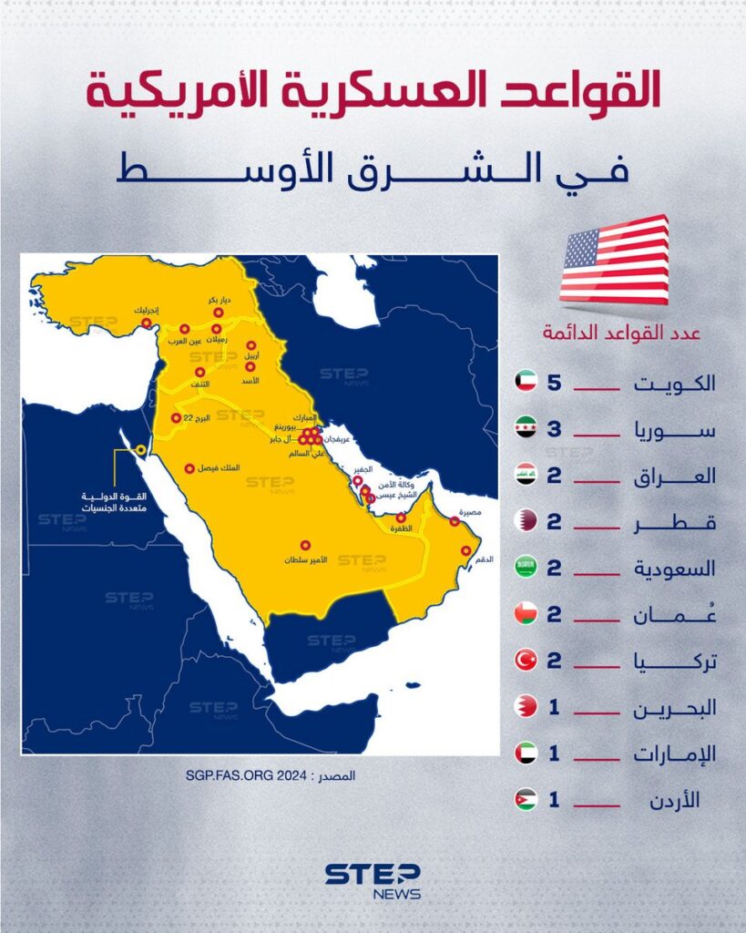 القواعد العسكرية للولايات المتحدة في الشرق الأوسط