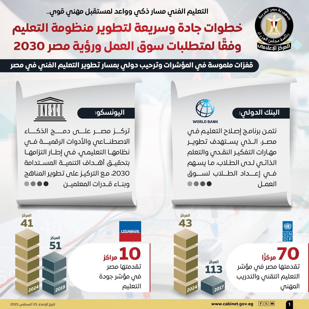 التعليم في مصر